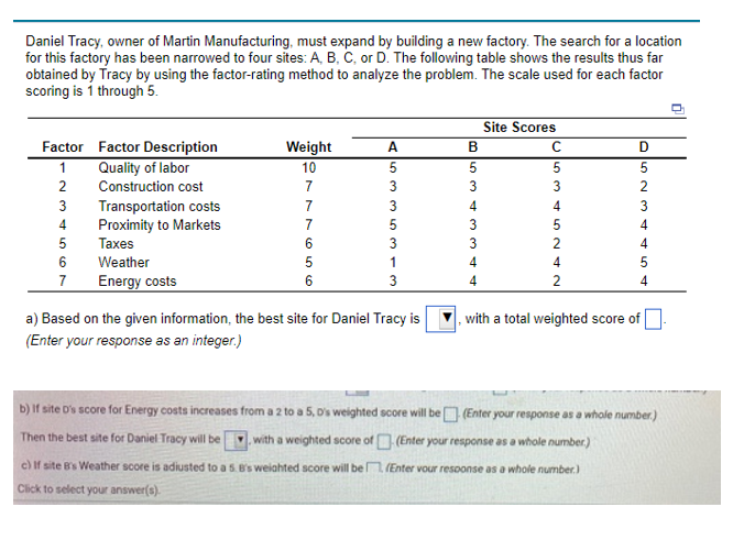 Daniel Tracy, owner of Martin Manufacturing, must expand by building a new factory. The search for a location
for this factory has been narrowed to four sites: A, B, C, or D. The following table shows the results thus far
obtained by Tracy by using the factor-rating method to analyze the problem. The scale used for each factor
scoring is 1 through 5.
Factor Factor Description
Quality of labor
1
2356
2 Construction cost
3 Transportation costs
Proximity to Markets
4
5
6
7
Taxes
Weather
Energy costs
Weight
10
A
5
3
2777656
353
6
3
5
1
3
a) Based on the given information, the best site for Daniel Tracy is
(Enter your response as an integer.)
B
15037
3
4
3
3
Site Scores
с
5
3
4
5
2
4
2
with a total weighted score of
4
D
523
4
4
4
b) If site D's score for Energy costs increases from a 2 to a 5, D's weighted score will be (Enter your response as a whole number)
Then the best site for Daniel Tracy will be with a weighted score of
c) If site B's Weather score is adiusted to a 5. B's weighted score will be
Click to select your answer(s).
(Enter your response as a whole number.)
(Enter your response as a whole number.)