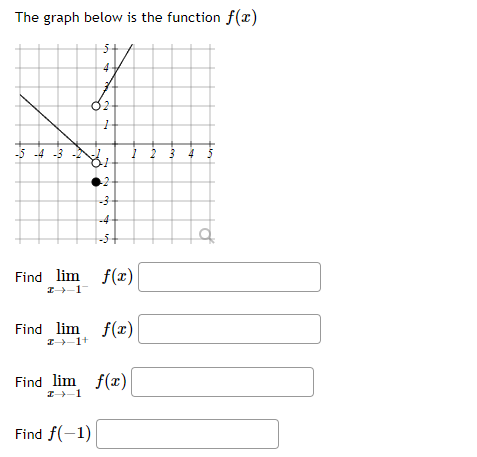 The graph below is the function f(x)
-5-4-3-2
Find lim
I-→-1
Find lim
I-1+
2
1
Find f(-1)
P
+2
-3-
-4
-5
1 2 3 4
f(x)
Find lim f(x)
I-1
f(x)
tin
2