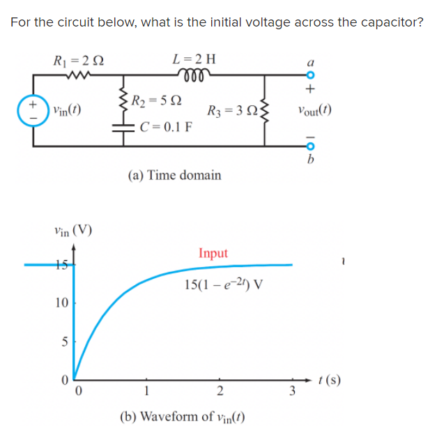 For the circuit below, what is the initial voltage across the capacitor?
R =2 Q
L= 2 H
ll
+
R2=5 N
Vin(1)
R -3Ω
Vout(t)
C= 0.1 F
b
(a) Time domain
Vin (V)
Input
15(1 – e-2) V
10
1 (s)
3
1
2
(b) Waveform of vin(t)
