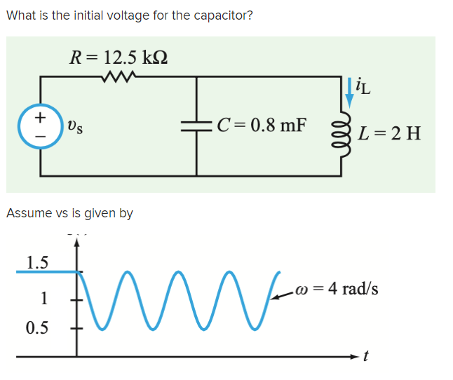 What is the initial voltage for the capacitor?
R= 12.5 kQ
|İL
Us
C= 0.8 mF
L=2 H
Assume vs is given by
1.5
-@ =4 rad/s
1
0.5
ell
