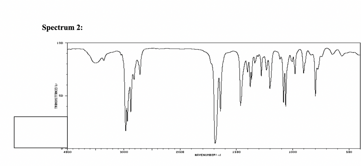 Spectrum 2:
LOD
50
4000
3000
2000
1500
1000
500
HAVENUMB ERI -|
TRANSMITTANCEII
