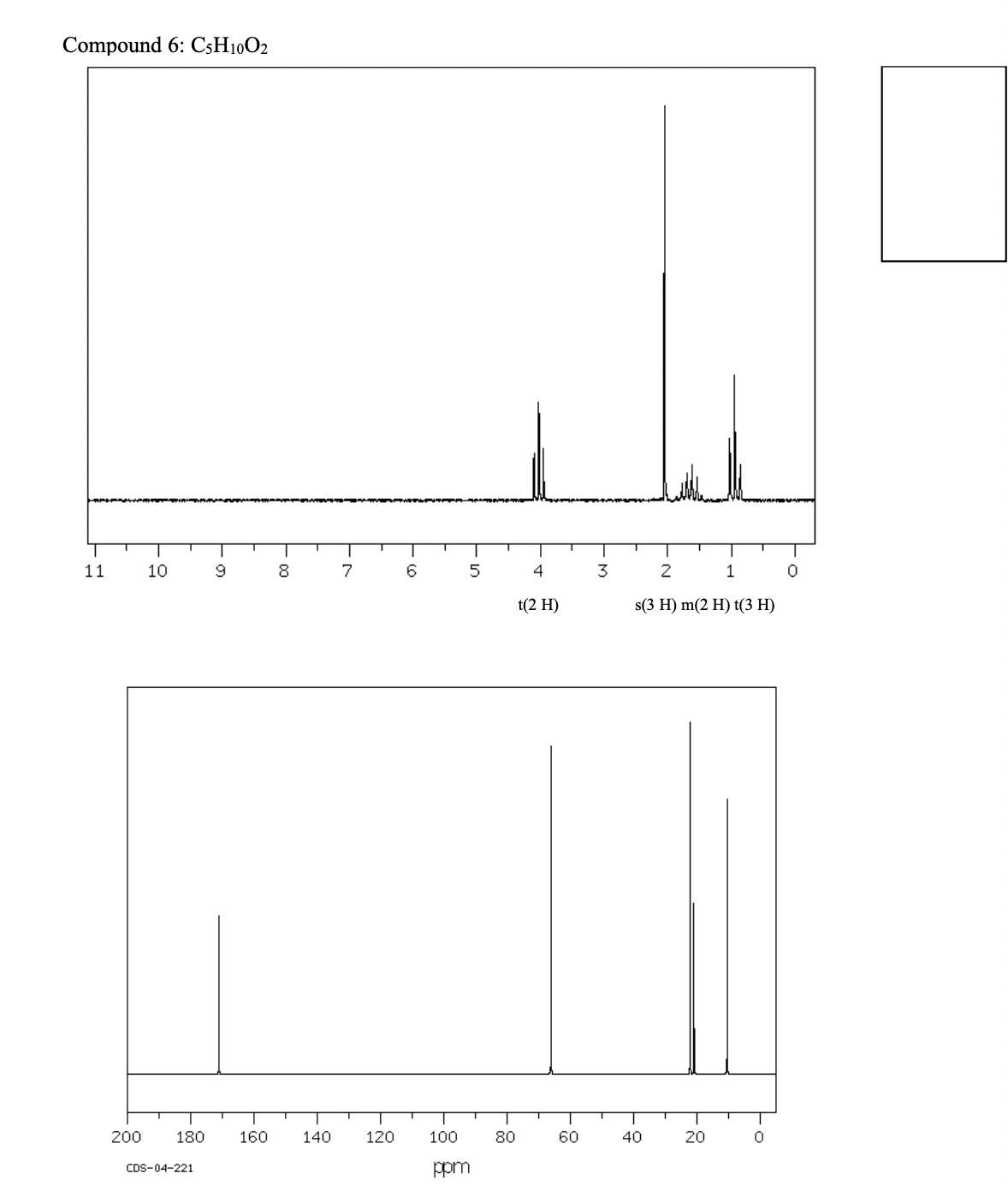 Compound 6: C;H10O2
11
10
9
7
6.
5
4
3
2
1
t(2 H)
s(3 H) m(2 H) t(3 H)
200
180
160
140
120
100
80
60
40
20
CDS-04-221
ppm
F00
