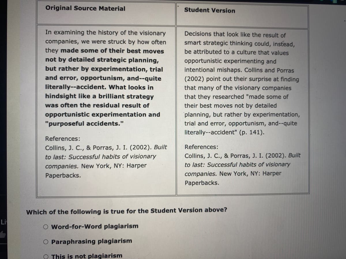 Original Source Material
Student Version
In examining the history of the visionary
Decisions that look like the result of
companies, we were struck by how often
they made some of their best moves
smart strategic thinking could, instead,
be attributed to a culture that values
not by detailed strategic planning,
opportunistic experimenting and
intentional mishaps. Collins and Porras
(2002) point out their surprise at finding
that many of the visionary companies
but rather by experimentation, trial
and error, opportunism, and--quite
literally--accident. What looks in
hindsight like a brilliant strategy
that they researched "made some of
was often the residual result of
their best moves not by detailed
opportunistic experimentation and
planning, but rather by experimentation,
"purposeful accidents."
trial and error, opportunism, and--quite
literally--accident" (p. 141).
References:
Collins, J. C., & Porras, J. I. (2002). Built
References:
to last: Successful habits of visionary
Collins, J. C., & Porras, J. I. (2002). Built
companies. New York, NY: Harper
to last: Successful habits of visionary
Paperbacks.
companies. New York, NY: Harper
Paperbacks.
Which of the following is true for the Student Version above?
Li
O Word-for-Word plagiarism
O Paraphrasing plagiarism
O This is not plagiarism
