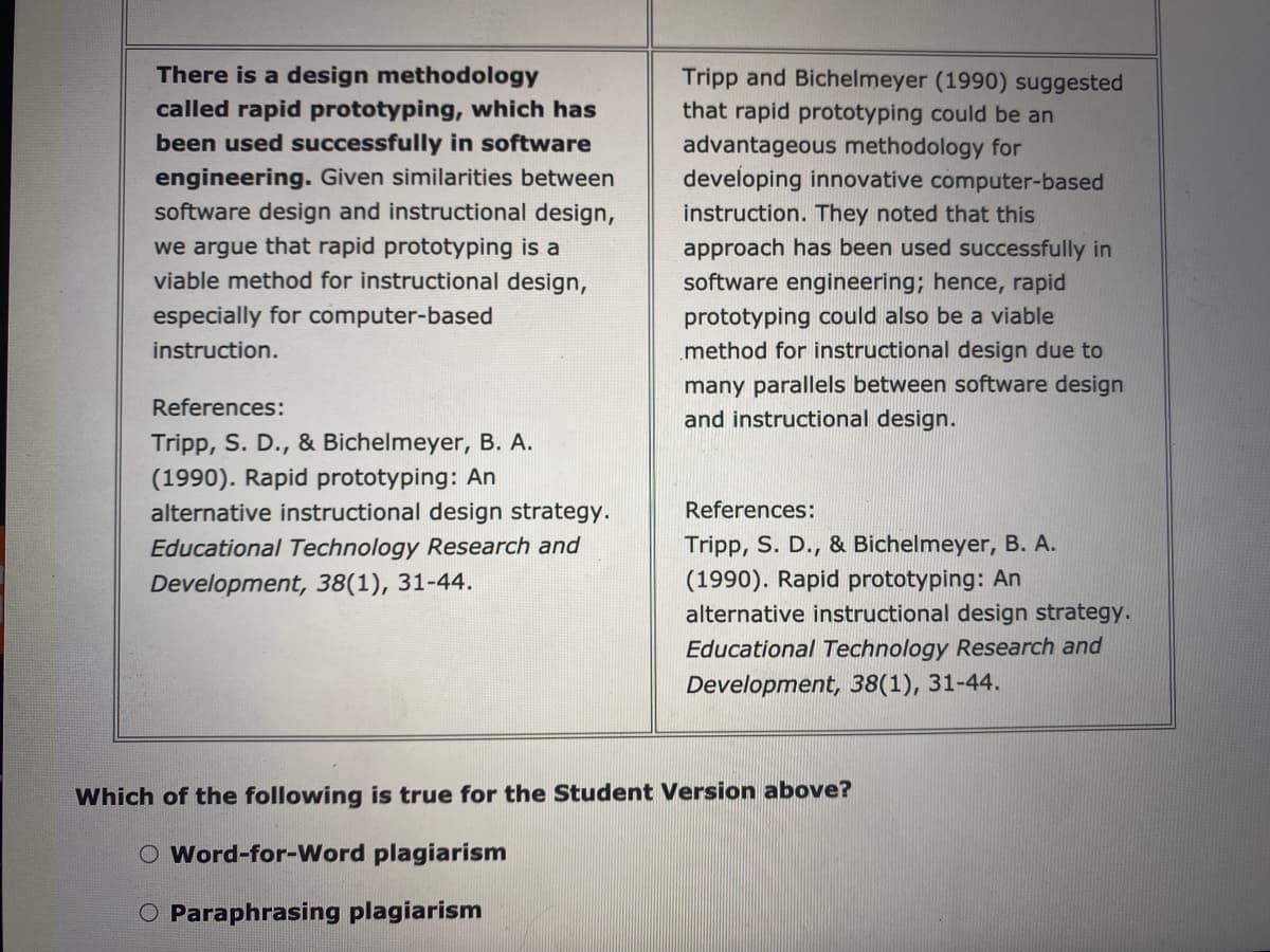 There is a design methodology
Tripp and Bichelmeyer (1990) suggested
called rapid prototyping, which has
been used successfully in software
that rapid prototyping could be an
advantageous methodology for
developing innovative computer-based
engineering. Given similarities between
software design and instructional design,
instruction. They noted that this
we argue that rapid prototyping is a
viable method for instructional design,
approach has been used successfully in
software engineering; hence, rapid
prototyping could also be a viable
method for instructional design due to
especially for computer-based
instruction.
many parallels between software design
and instructional design.
References:
Tripp, S. D., & Bichelmeyer, B. A.
(1990). Rapid prototyping: An
alternative instructional design strategy.
References:
Educational Technology Research and
Tripp, S. D., & Bichelmeyer, B. A.
(1990). Rapid prototyping: An
alternative instructional design strategy.
Development, 38(1), 31-44.
Educational Technology Research and
Development, 38(1), 31-44.
Which of the following is true for the Student Version above?
O Word-for-Word plagiarism
O Paraphrasing plagiarism
