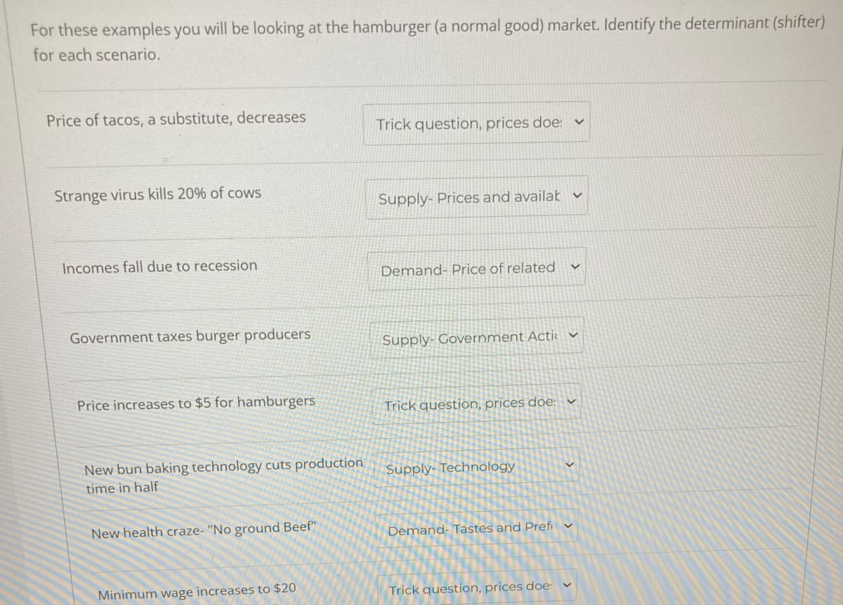 For these examples you will be looking at the hamburger (a normal good) market. Identify the determinant (shifter)
for each scenario.
Price of tacos, a substitute, decreases
Trick question, prices doe:
Strange virus kills 20% of cows
Supply- Prices and availak v
Incomes fall due to recession
Demand- Price of related
Government taxes burger producers
Supply- Government Actic
Price increases to $5 for hamburgers
Trick question, prices doe: v
New bun baking technology cuts production
Supply- Technology
time in half
New health craze- "No ground Beef".
Demand- Tastes and Prefi v
Minimum wage increases to $20
Trick question, prices doe:
