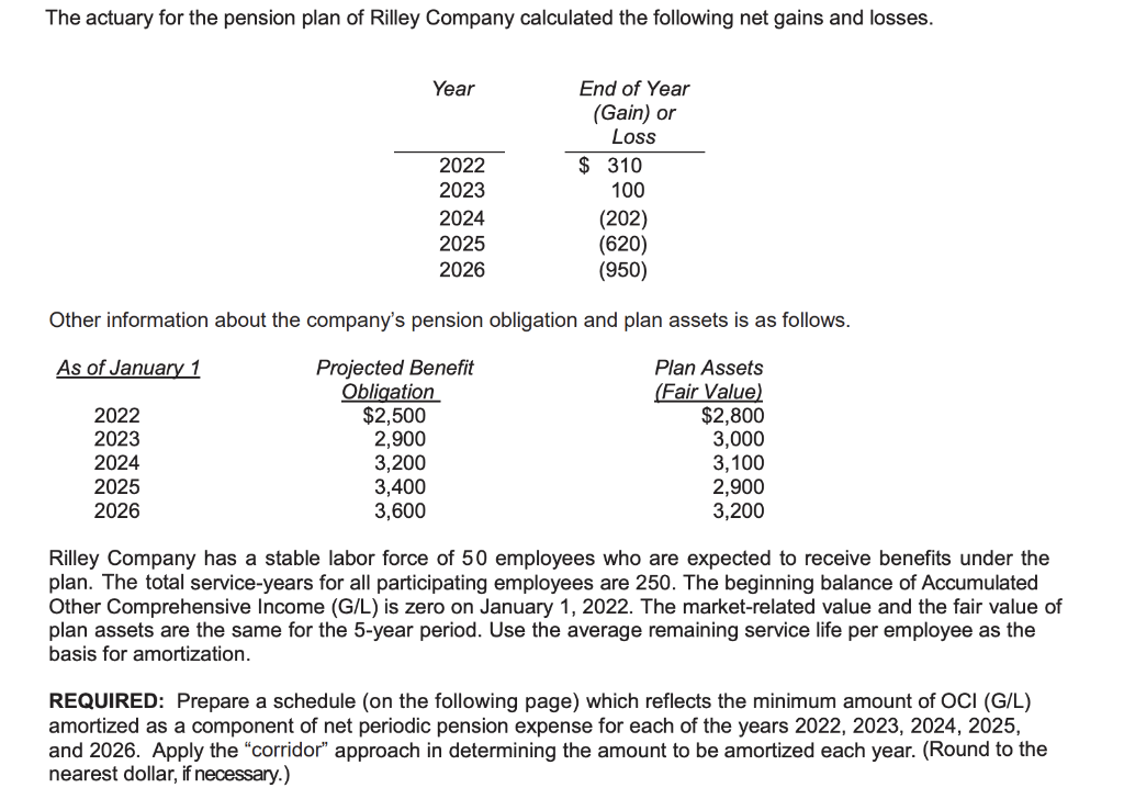 The actuary for the pension plan of Rilley Company calculated the following net gains and losses.
2022
2023
2024
2025
2026
Year
3,400
3,600
2022
2023
2024
2025
2026
End of Year
(Gain) or
Loss
Other information about the company's pension obligation and plan assets is as follows.
As of January 1
Projected Benefit
Obligation
$2,500
2,900
3,200
$310
100
(202)
(620)
(950)
Plan Assets
(Fair Value)
$2,800
3,000
3,100
2,900
3,200
Rilley Company has a stable labor force of 50 employees who are expected to receive benefits under the
plan. The total service-years for all participating employees are 250. The beginning balance of Accumulated
Other Comprehensive Income (G/L) is zero on January 1, 2022. The market-related value and the fair value of
plan assets are the same for the 5-year period. Use the average remaining service life per employee as the
basis for amortization.
REQUIRED: Prepare a schedule (on the following page) which reflects the minimum amount of OCI (G/L)
amortized as a component of net periodic pension expense for each of the years 2022, 2023, 2024, 2025,
and 2026. Apply the "corridor" approach in determining the amount to be amortized each year. (Round to the
nearest dollar, if necessary.)