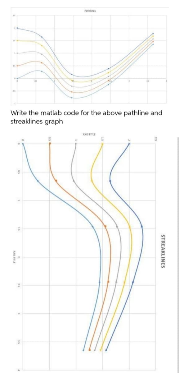 Write the matlab code for the above pathline and
streaklines graph
8
C
C
Pathlines
t
AXIS TITLE
L
C
STREAKLINES