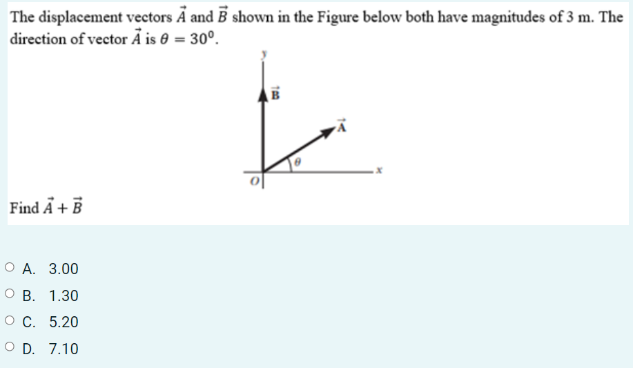 The displacement vectors Ā and B shown in the Figure below both have magnitudes of 3 m. The
direction of vector Ả is 0 = 30°.
B
Find A + B
О А. 3.00
о В. 1.30
О С. 5.20
O D. 7.10
