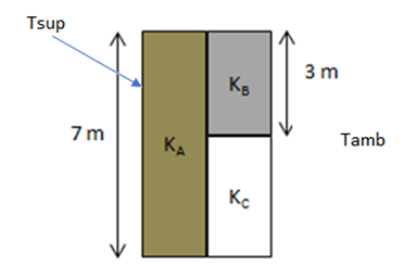 Tsup
3 m
Ks
7m
Tamb
KA
