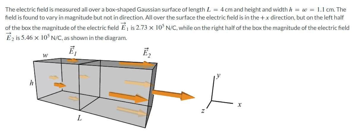 The electric field is measured all over a box-shaped Gaussian surface of length L = 4 cm and height and width h = w = 1.1 cm. The
field is found to vary in magnitude but not in direction. All over the surface the electric field is in the +x direction, but on the left half
of the box the magnitude of the electric field Ễ₁ is 2.73 × 105 N/C, while on the right half of the box the magnitude of the electric field
E2 is 5.46 x 105 N/C, as shown in the diagram.
h
W
Ē₁
L
E₂
x