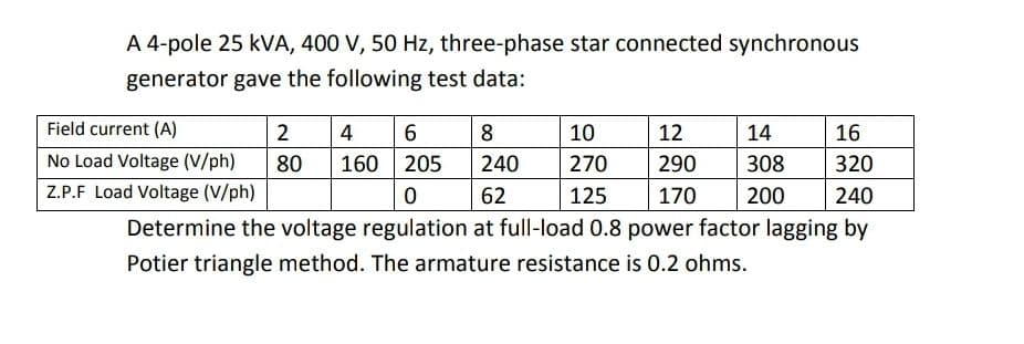 A 4-pole 25 kVA, 400 V, 50 Hz, three-phase star connected synchronous
generator gave the following test data:
Field current (A)
2
4
8
10
12
14
16
No Load Voltage (V/ph)
80
160
205
240
270
290
308
320
Z.P.F Load Voltage (V/ph)
62
125
170
200
240
Determine the voltage regulation at full-load 0.8 power factor lagging by
Potier triangle method. The armature resistance is 0.2 ohms.
