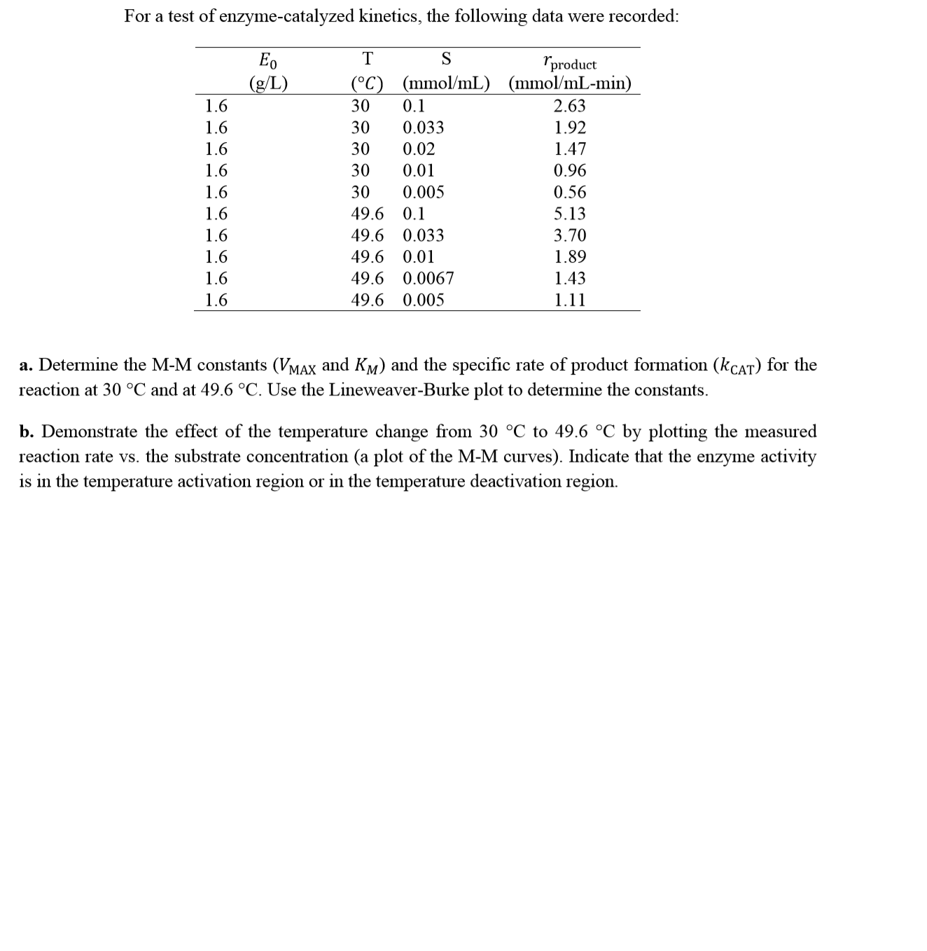 For a test of enzyme-catalyzed kinetics, the following data were recorded
0
product
(°C) (mmoVmL) (mmol/mL-min)
30 0.1
30 0.033
30 0.02
30 0.01
30 0.005
49.6 0.1
49.6 0.033
49.6 0.01
49.6 0.0067
49.6 0.005
2.63
1.92
1.47
0.96
0.56
5.13
3.70
1.89
1.43
1.11
a. Determine the M-M constants (VMAx and KM) and the specific rate of product formation (kcaT) for the
reaction at 30 oC and at 49.6 °C. Use the Lineweaver-Burke plot to determine the constants,
b. Demonstrate the effect of the temperature change from 30 °C to 49.6 °C by plotting the measured
reaction rate vs. the substrate concentration (a plot of the M-M curves). Indicate that the enzyme activity
is in the temperature activation region or in the temperature deactivation region
