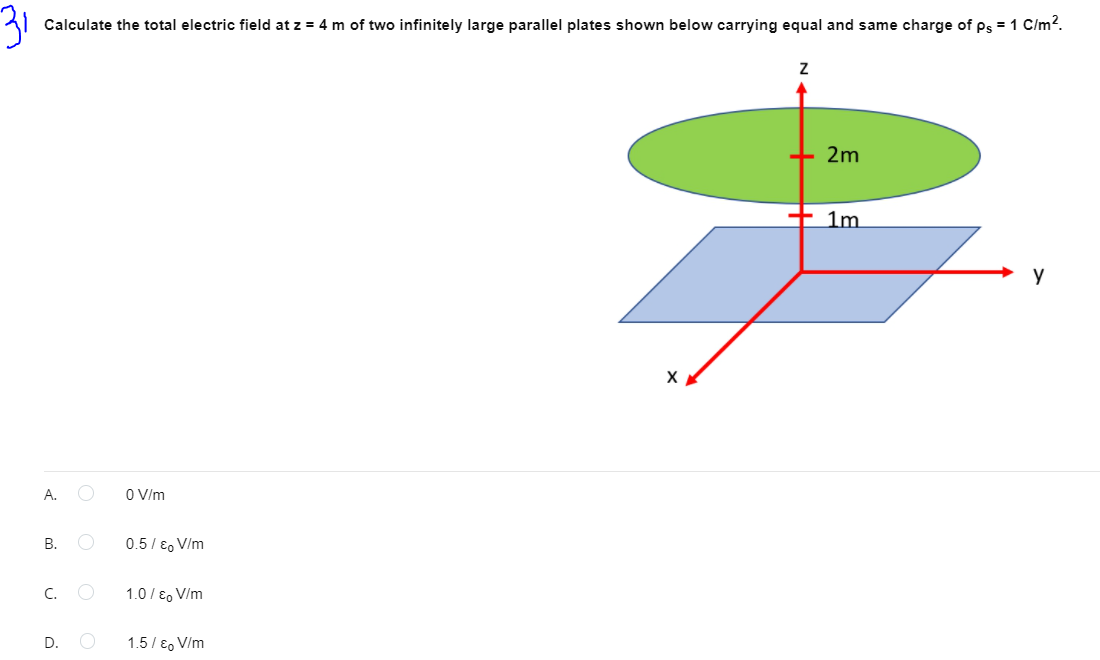 31
Calculate the total electric field at z = 4 m of two infinitely large parallel plates shown below carrying equal and same charge of s = 1 C/m?.
+ 2m
+ 1m
А.
O V/m
В.
0.5/ E, V/m
C.
1.0 / ɛ, V/m
D.
1.5 / E, V/m
