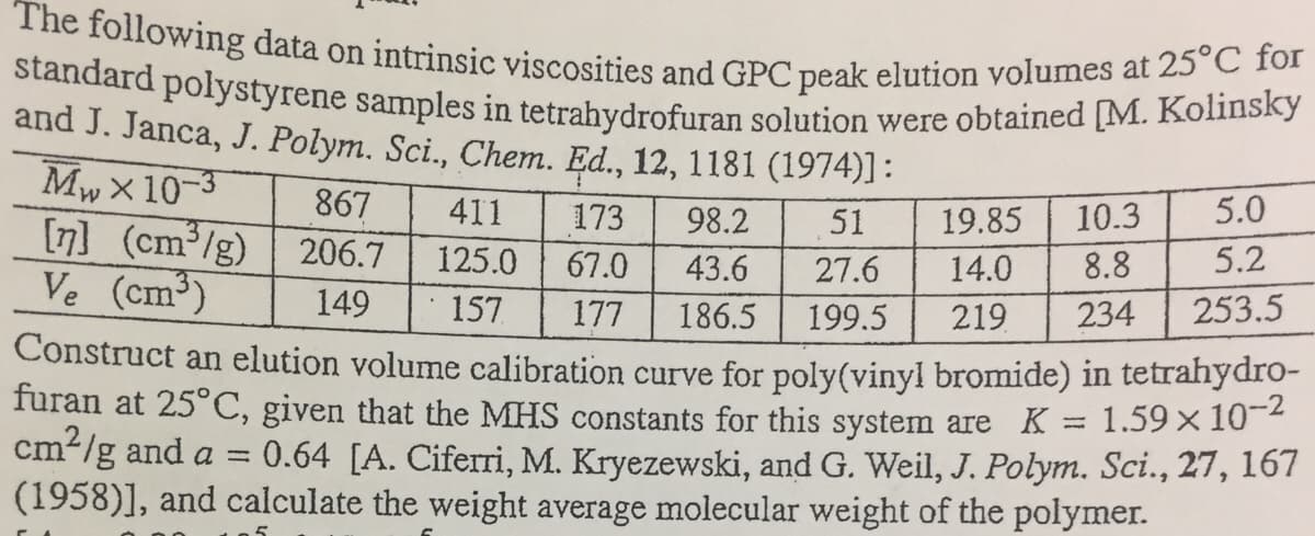 standard polystyrene samples in tetrahydrofuran solution were obtained [M. Kolinsky
The following data on intrinsic viscosities and GPC peak elution volumes at 25°C for
and J. Janca, J. Polym. Sci., Chem. Ed., 12, 1181 (1974)]:
Mwx 10-3
[n] (cm /g) 206.7
Ve (cm³)
867
411
173
98.2
51
19.85
10.3
5.0
125.0
67.0
43.6
27.6
14.0
8.8
5.2
149
157
177
234
253.5
186.5
Construct an elution volume calibration curve for poly(vinyl bromide) in tetranyaro-
füran at 25°C, given that the MHS constants for this system are K = 1.59×10-4
cm2/g and a = 0.64 [A. Ciferri, M. Kryezewski, and G. Weil, J. Polym. Sci., 21, 167
(1958)], and calculate the weight average molecular weight of the polymer.
199.5
219
