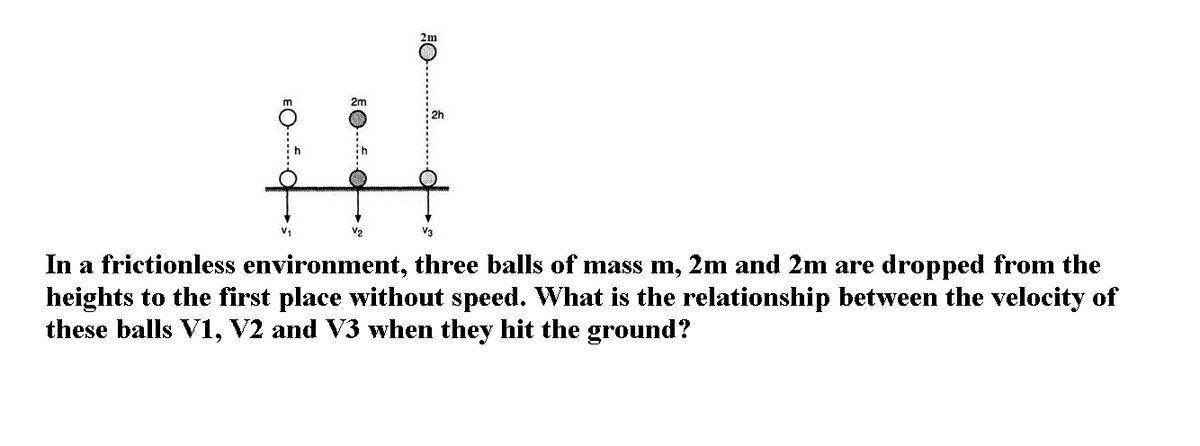 2m
V1
In a frictionless environment, three balls of mass m, 2m and 2m are dropped from the
heights to the first place without speed. What is the relationship between the velocity of
these balls V1, V2 and V3 when they hit the ground?
SO--..
