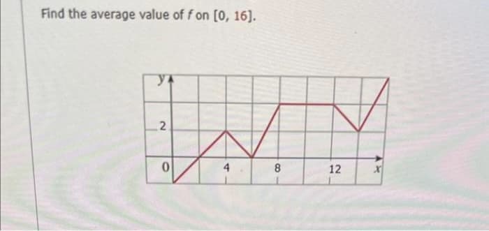 Find the average value of f on [0, 16].
ya
2
0
4
8
12