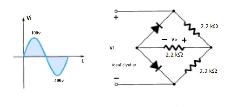 Vi
2.2 k2
100v
Vo +
Vi
2.2 k2
ideal diyotlar
2.2 k2
-100v
