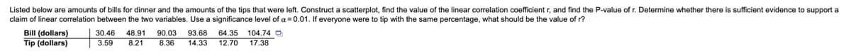 ### Correlation Between Bills and Tips

#### Problem Statement
Listed below are amounts of bills for dinner and the amounts of the tips that were left. Construct a scatter plot, find the value of the linear correlation coefficient \( r \), and find the P-value of \( r \). Determine whether there is sufficient evidence to support a claim of linear correlation between the two variables. Use a significance level of \( \alpha = 0.01 \). If everyone were to tip with the same percentage, what should be the value of \( r \)?

#### Data
| Bill (dollars) | 30.46 | 48.91 | 90.03 | 93.68 | 64.35 | 104.74 |
|----------------|-------|-------|-------|-------|-------|--------|
| Tip (dollars)  | 3.59  | 8.21  | 8.36  | 14.33 | 12.70 | 17.38  |

#### Instructions
1. **Construct a Scatter Plot:**
   - Plot the given bill amounts on the X-axis.
   - Plot the corresponding tip amounts on the Y-axis.

2. **Calculate the Linear Correlation Coefficient (\( r \)):**
   - Use statistical software or a calculator formula for determining \( r \).

3. **Find the P-value of \( r \):**
   - Again, utilize statistical software or standard statistical tables to determine the P-value for the given \( r \).

4. **Interpret the Results:**
   - Compare the P-value with the significance level \( \alpha = 0.01 \).
   - Determine if there is sufficient evidence to support a claim of linear correlation between the bill amounts and the tip amounts.

#### Hypothetical Scenario
- If everyone were to tip with the same percentage, the data points on the scatter plot would lie on a straight line passing through the origin. This would result in a perfect positive linear relationship, and the value of \( r \) should be 1.

### Explanation of Graphs or Diagrams
- **Scatter Plot:** A graphical representation where each pair of bill and tip amounts is a point plotted on the graph. The X-axis represents the bill amounts, and the Y-axis represents the tip amounts. The patterns and distribution of these points help visualize the relationship between the bill and tip amounts.

By following these steps and assessing the values, you can determine