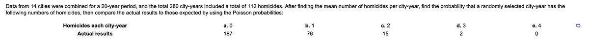 Data from 14 cities were combined for a 20-year period, and the total 280 city-years included a total of 112 homicides. After finding the mean number of homicides per city-year, find the probability that a randomly selected city-year has the
following numbers of homicides, then compare the actual results to those expected by using the Poisson probabilities:
Homicides each city-year
а. О
b. 1
с. 2
d. 3
е. 4
Actual results
187
76
15
2
