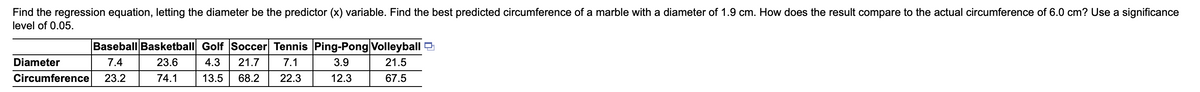 Find the regression equation, letting the diameter be the predictor (x) variable. Find the best predicted circumference of a marble with a diameter of 1.9 cm. How does the result compare to the actual circumference of 6.0 cm? Use a significance
level of 0.05.
Baseball Basketball Golf Soccer Tennis Ping-Pong Volleyball 5
Diameter
7.4
23.6
4.3
21.7
7.1
3.9
21.5
Circumference
23.2
74.1
13.5
68.2
22.3
12.3
67.5
