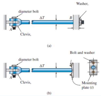 Washer,
diameter bolt
ΔΤ
B
Clevis,
(a)
Bolt and washer
diameter bolt
AT
Clevis,
Mounting
plate (1)
(b)
