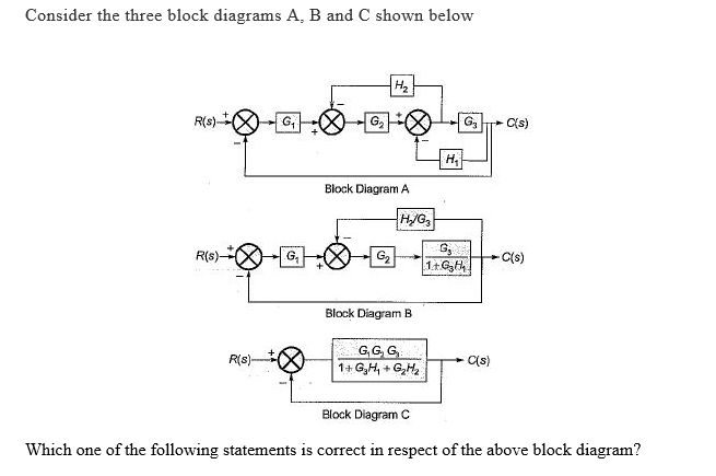 Consider the three block diagrams A, B and C shown below
H2
R(s)X
G,
G2
C(s)
H,
Block Diagram A
H/G,
R(s)-
G2
C(s)
Block Diagram B
G,G G
1+ G,H, + G,H2
R(s)-
Cs)
Block Diagram C
Which one of the following statements is correct in respect of the above block diagram?
