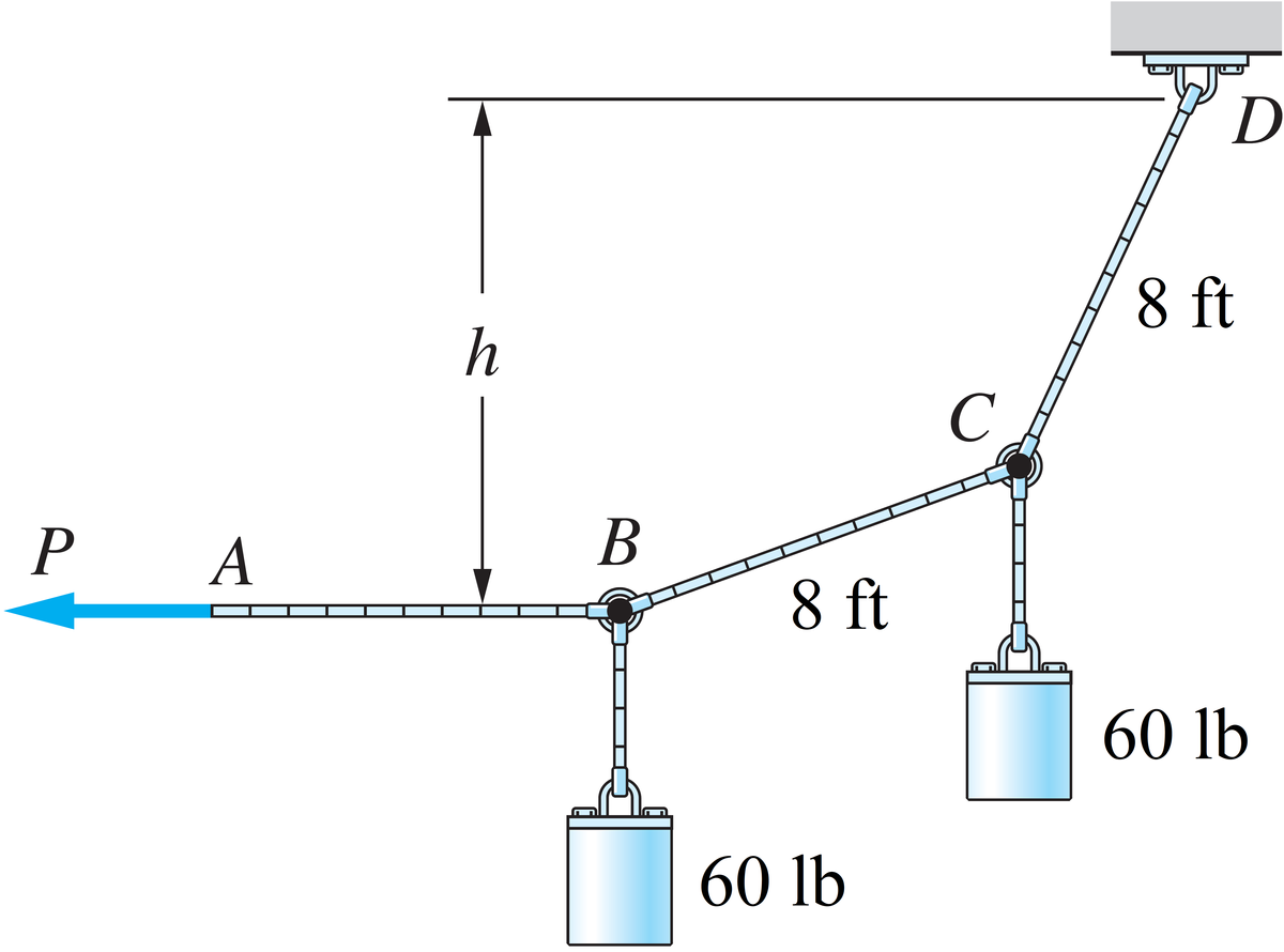 D
8 ft
h
C
P
В
8 ft
60 lb
60lb
