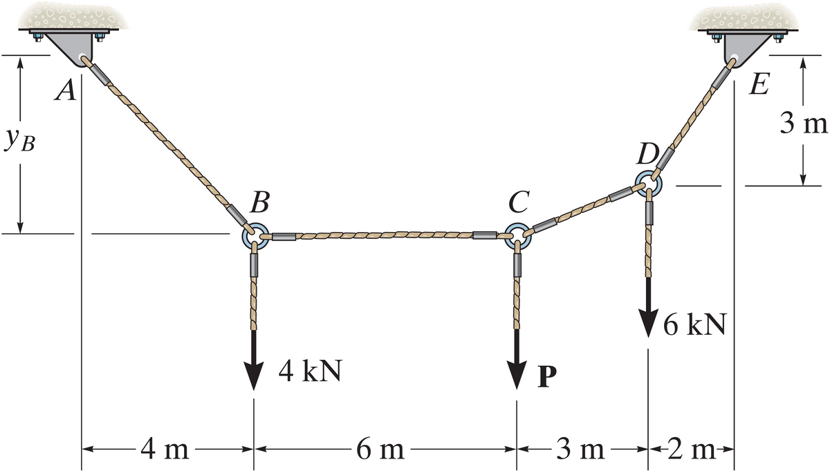 E
A
3 m
Ув
D.
В
6 kN
4 kN
V P
6 m
-3 m
--2 m-
4 m-
