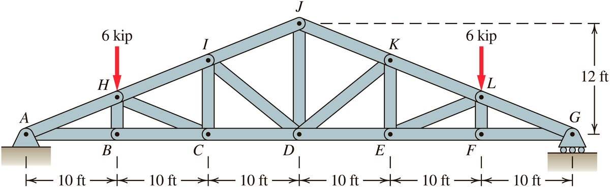 J
6 kip
6 kip
I
12ft
Н
L
A
В
|
E
F
DOO
10 ft 10 ft > – 10 ft
10 ft –
10 ft – 10 ft →*10 ft →
