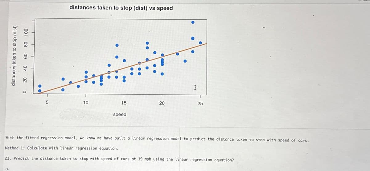 ->>>
distances taken to stop (dist)
40 60
20
80 100
0
distances taken to stop (dist) vs speed
5
10
15
20
25
speed
I
With the fitted regression model, we know we have built a linear regression model to predict the distance taken to stop with speed of cars.
Method 1: Calculate with linear regression equation.
23. Predict the distance taken to stop with speed of cars at 19 mph using the linear regression equation?