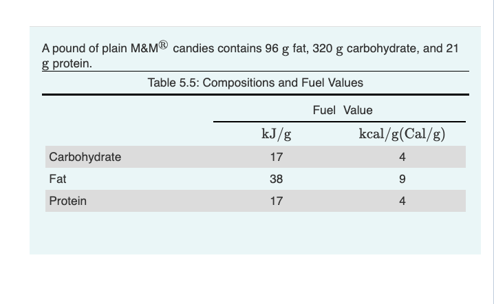 A pound of plain M&MⓇ candies contains 96 g fat, 320 g carbohydrate, and 21
g protein.
Table 5.5: Compositions and Fuel Values
Carbohydrate
Fat
Protein
kJ/g
17
38
17
Fuel Value
kcal/g(Cal/g)
4
9
4