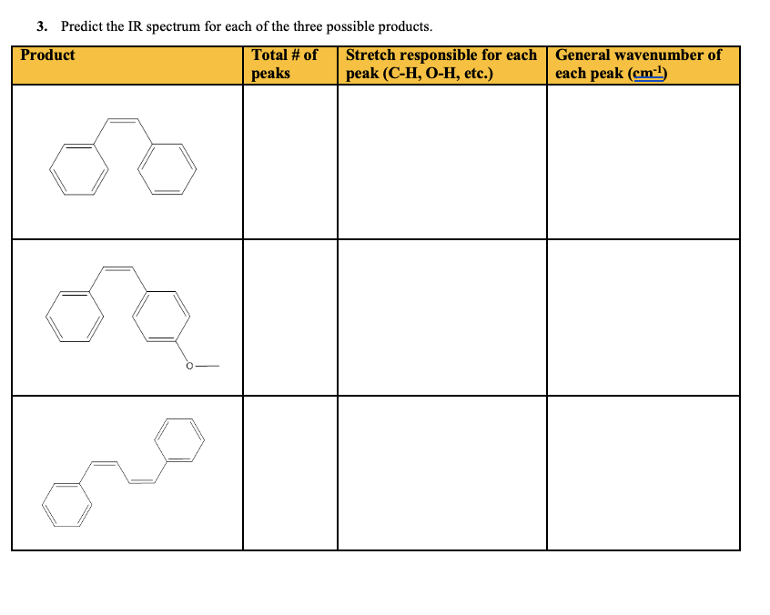 3. Predict the IR spectrum for each of the three possible products.
Product
бо
Total # of
peaks
Stretch responsible for each | General wavenumber of
peak (C-H, O-H, etc.)
each peak (cm*¹)