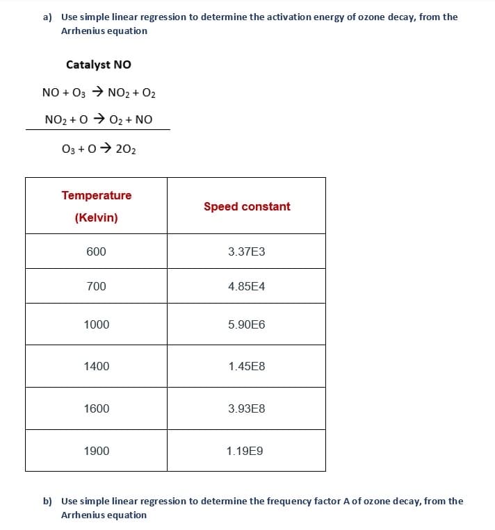 a) Use simple linear regression to determine the activation energy of ozone decay, from the
Arrhenius equation
Catalyst NO
NO + 03
NO2 + O2
NO₂ + 0 ➜ O₂ + NO
03+0 ➜ 202
Temperature
Speed constant
(Kelvin)
600
3.37E3
700
4.85E4
1000
5.90E6
1400
1.45E8
1600
3.93E8
1900
1.19E9
b) Use simple linear regression to determine the frequency factor A of ozone decay, from the
Arrhenius equation