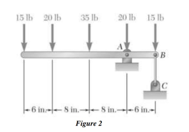 15 lb 20 lb
35 lb
20 lb 15 lb
-6 in-8 in.--8 in.---6 in.
Figure 2
B