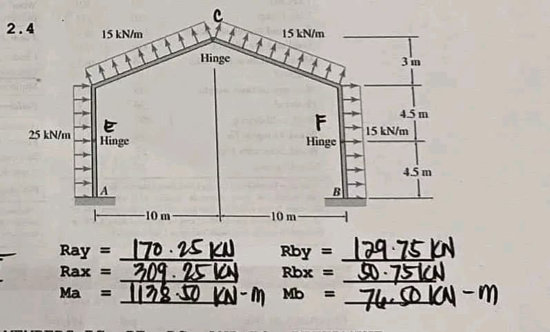 2.4
25 kN/m
15 kN/m
E
Hinge
Ray =
Rax =
Ma B
C
Hinge
-10 m-
170.25 KU
309.25 KN
1178 50 KN-M
15 kN/m
-10 m-
F
Hinge
3 m
4.5 m
15 kN/m
4.5 m
Rby = 129.75 KN
Rby = 50-7510N
Mb
--74.50 KM-m