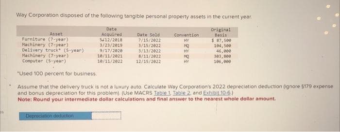 Way Corporation disposed of the following tangible personal property assets in the current year.
Date
Acquired
5/12/2018
3/23/2019
Original
Basis
$ 87,500
104,500
46,000
303,800
9/17/2020
10/11/2021
10/11/2022
106,000
Asset
Furniture (7-year)
Machinery (7-year)
Delivery truck (5-year).
Date Sold
7/15/2022
3/15/2022
3/13/2022
8/11/2022
12/15/2022
Depreciation deduction
Convention
HY
MQ
HY
MQ
Machinery (7-year);
Computer (5-year)
*Used 100 percent for business.
Assume that the delivery truck is not a luxury auto. Calculate Way Corporation's 2022 depreciation deduction (ignore 5179 expense
and bonus depreciation for this problem). (Use MACRS Table 1, Table 2. and Exhibit 10-6.)
Note: Round your intermediate dollar calculations and final answer to the nearest whole dollar amount.