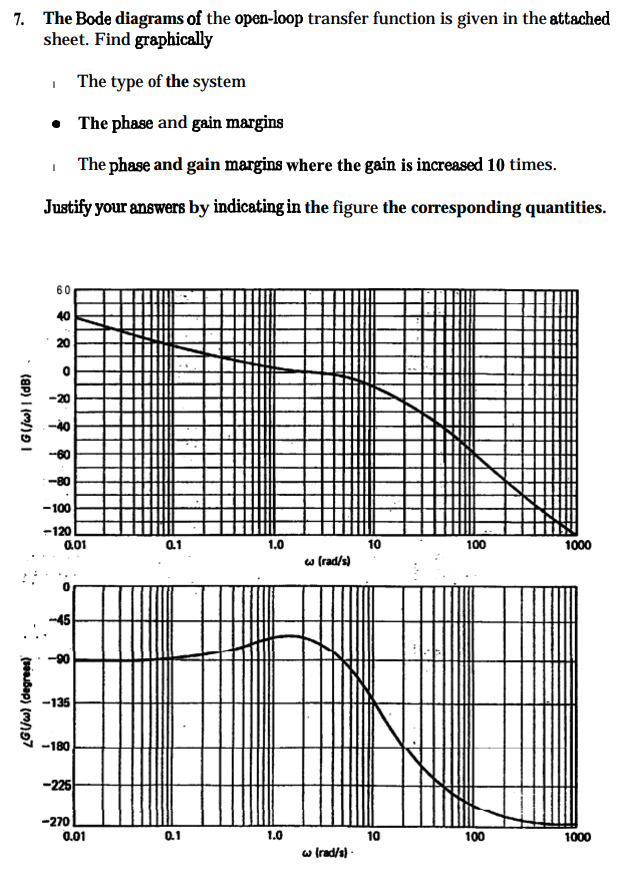 7. The Bode diagrams of the open-loop transfer function is given in the attached
sheet. Find graphically
| The type of the system
• The phase and gain margins
The phase and gain margins where the gain is increased 10 times.
Justify your answers by indicating in the figure the corresponding quantities.
60
40
20
-20
-60
-80
-100
-120
0.01
10
0.1
1.0
100
1000
w (rad/s)
-45
-90
-135
-180
-225
-270
0.01
100
0.1
1.0
10
1000
w Irad/s) -
• (aP) I (/)9I
(souBap) (mn97
