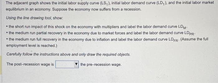 The adjacent graph shows the initial labor supply curve (LS₁), initial labor demand curve (LD₁), and the initial labor market
equilibrium in an economy. Suppose the economy now suffers from a recession.
Using the line drawing tool, show:
• the short run impact of this shock on the economy with multipliers and label the labor demand curve LDM-
• the medium run partial recovery in the economy due to market forces and label the labor demand curve LDPR
.
• the medium run full recovery in the economy due to inflation and label the labor demand curve LDFR (Assume the full
employment level is reached.)
Carefully follow the instructions above and only draw the required objects.
The post-recession wage is
the pre-recession wage.