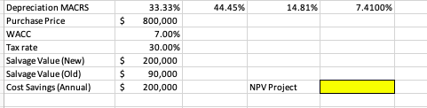 Depreciation MACRS
Purchase Price
33.33%
44.45%
14.81%
7.4100%
800,000
7.00%
30.00%
200,000
WACC
Тах rate
Salvage Value (New)
Salvage Value (Old)
Cost Savings (Annual)
90,000
200,000
NPV Project
