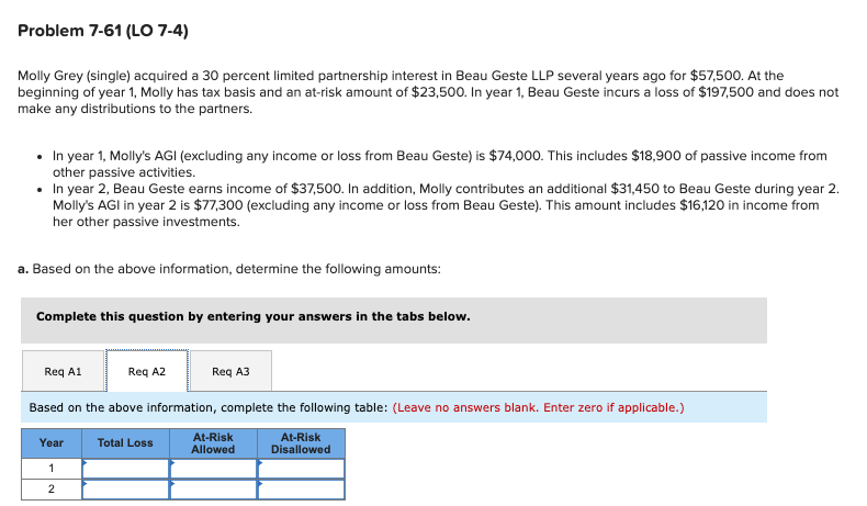 ### Problem 7-61 (LO 7-4)

Molly Grey (single) acquired a 30 percent limited partnership interest in Beau Geste LLP several years ago for $57,500. At the beginning of year 1, Molly has a tax basis and an at-risk amount of $23,500. In year 1, Beau Geste incurs a loss of $197,500 and does not make any distributions to the partners.

- In year 1, Molly's AGI (excluding any income or loss from Beau Geste) is $74,000. This includes $18,900 of passive income from other passive activities.
- In year 2, Beau Geste earns income of $37,500. In addition, Molly contributes an additional $31,450 to Beau Geste during year 2. Molly's AGI in year 2 is $77,300 (excluding any income or loss from Beau Geste). This amount includes $16,120 in income from her other passive investments.

#### a. Based on the above information, determine the following amounts:

Complete this question by entering your answers in the tabs below.

![Table Placeholder]

**Table: Based on the above information, complete the following table: (Leave no answers blank. Enter zero if applicable.)**

| Year | Total Loss | At-Risk Allowed | At-Risk Disallowed |
|------|------------|-----------------|--------------------|
| 1    |            |                 |                    |
| 2    |            |                 |                    |

Complete this question based on the provided problem details.