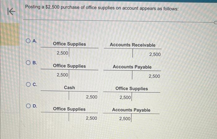 K
Posting a $2,500 purchase of office supplies on account appears as follows:
O A.
OB.
O C.
O D.
Office Supplies
2,500
Office Supplies
2,500
Cash
2,500
Office Supplies
2,500
Accounts Receivable
2,500
Accounts Payable
Office Supplies
2,500
2,500
Accounts Payable
2,500