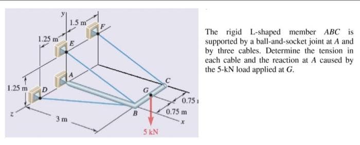 1.5 m
The rigid L-shaped member ABC is
supported by a ball-and-socket joint at A and
by three cables. Determine the tension in
each cable and the reaction at A caused by
the 5-kN load applied at G.
1.25 m
1.25 m
0.751
0.75 m
3 m
5 kN
