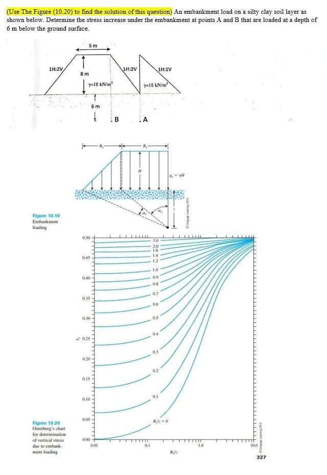 (Use The Figure (10.20) to find the solution of this question) An embankment load on a silty clay soil layer as
shown below. Determine the stress increase under the embankment at points A and B that are loaded at a depth of
6 m below the ground surface.
5m
1H:2V
1H:2V
1H:1V
8 m
y-18 kN/m
y-18 kN/m
6 m
4. y
Figure 10.19
Embankment
loading
050
TTTT
3.0
20
16
045
14
12
LO
040
09
07
035
06
030
05
04
- 025
03
020
02
015
a.10
Figure 10.20
Osterberg's chart
for determination
of vertical stress
0.00
due to embank-
0.01
0.1
10
100
ment loading
327
