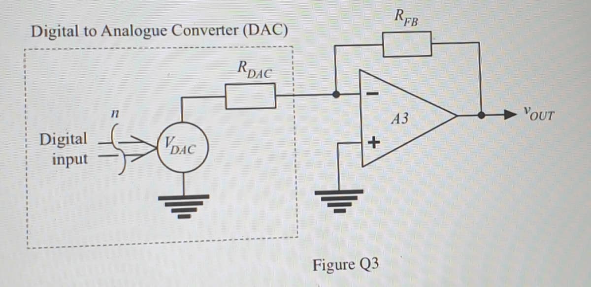 RFB
Digital to Analogue Converter (DAC)
RDAC
A3
VOUT
Digital
input
DAC
Figure Q3
