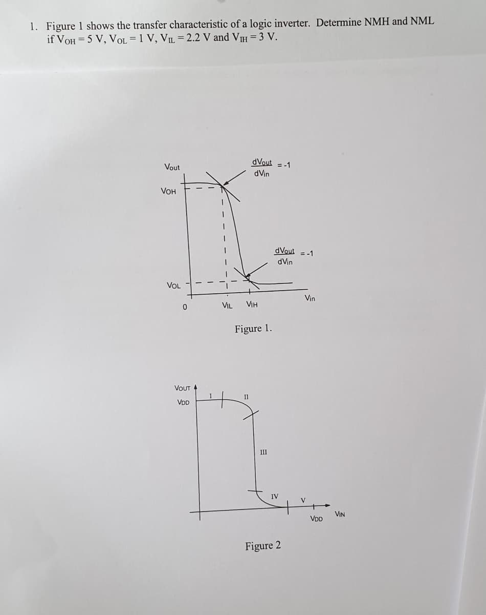 1. Figure 1 shows the transfer characteristic of a logic inverter. Determine NMH and NML
if VOH = 5 V, VOL=1 V, VIL = 2.2 V and VH = 3 V.
dVout = -1
dVin
Vout
VOH
dVout =-1
dVin
VOL
Vin
VIL
Vін
Figure 1.
VOUT 4
II
VDD
III
IV
V
VIN
VDD
Figure 2
