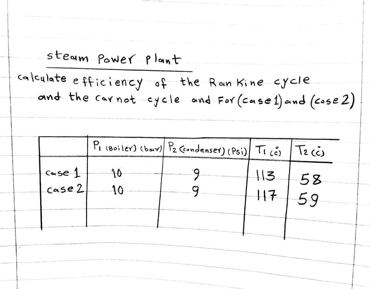 steam Power plant
calculate e fficiency of the Ran Kine cycle
and the carnot cycle and For (case1) and (cose 2)
Pi (Boiler) (bar) P2 Ccondenser) (Psi) Ticés Te cë)
6.
6.
Case 1
10
113
58
case 2
10
17
59
