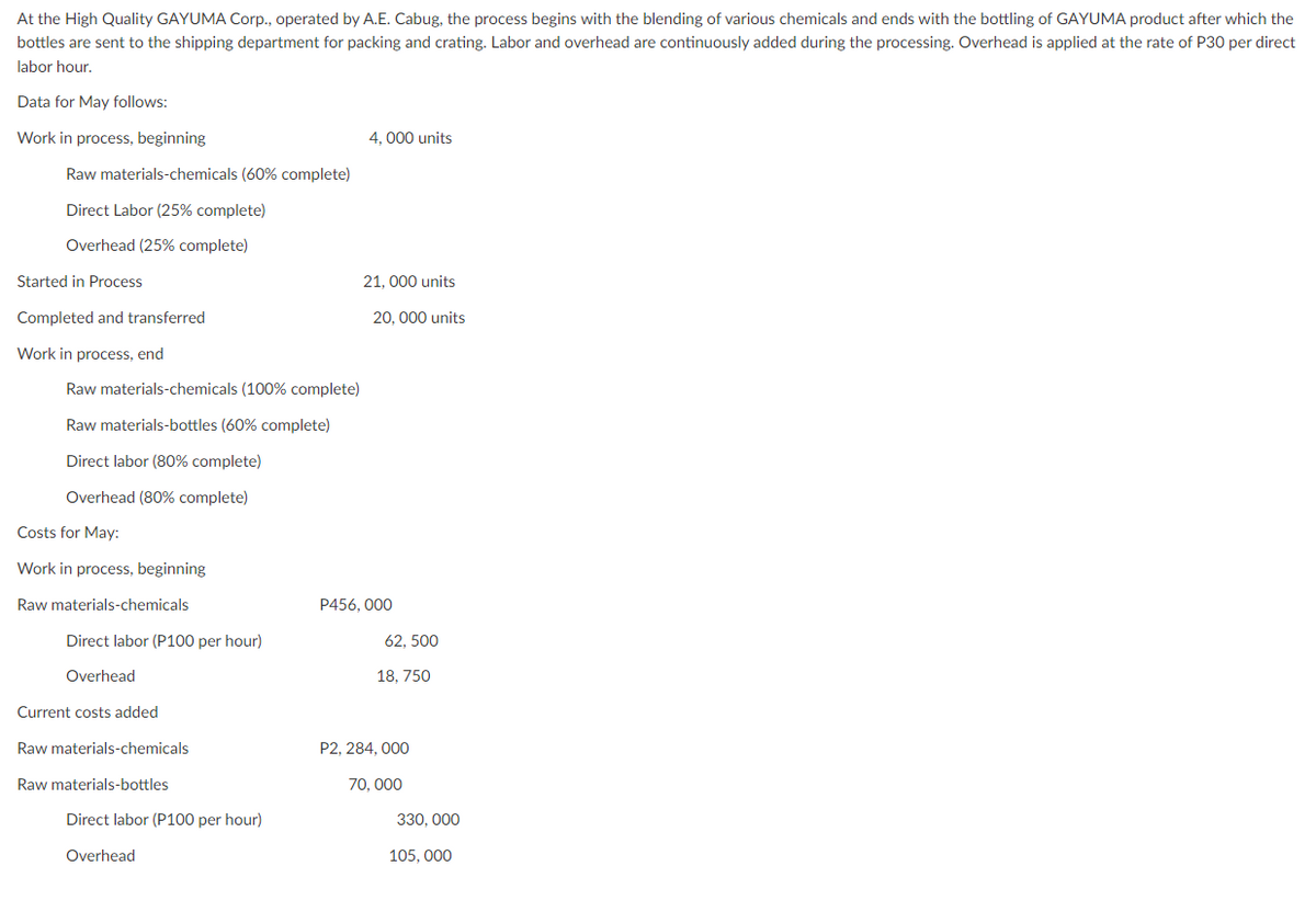 At the High Quality GAYUMA Corp., operated by A.E. Cabug, the process begins with the blending of various chemicals and ends with the bottling of GAYUMA product after which the
bottles are sent to the shipping department for packing and crating. Labor and overhead are continuously added during the processing. Overhead is applied at the rate of P30 per direct
labor hour.
Data for May follows:
Work in process, beginning
4, 000 units
Raw materials-chemicals (60% complete)
Direct Labor (25% complete)
Overhead (25% complete)
Started in Process
21, 000 units
Completed and transferred
20, 000 units
Work in process, end
Raw materials-chemicals (100% complete)
Raw materials-bottles (60% complete)
Direct labor (80% complete)
Overhead (80% complete)
Costs for May:
Work in process, beginning
Raw materials-chemicals
P456, 000
Direct labor (P100 per hour)
62, 500
Overhead
18, 750
Current costs added
Raw materials-chemicals
P2, 284, 000
Raw materials-bottles
70, 000
Direct labor (P100 per hour)
330, 000
Overhead
105, 000
