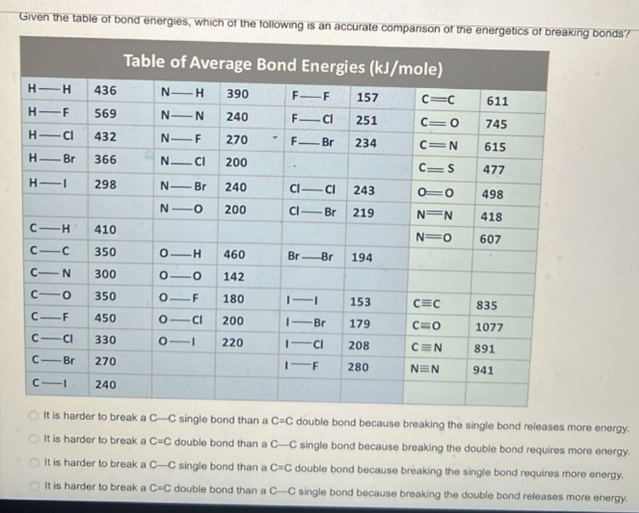 Given the table of bond energies, which of the following is an accurate comparison of the energetics of breaking bonds?
H-H 436
H-F 569
H-CI 432
H-Br 366
H-I
298
C-H 410
C-C 350
CIN 300
C10 350
C-F
450
C-Cl 330
C-Br 270
CII
240
Table of Average Bond Energies (kJ/mole)
N-H 390
NIN
240
N-F
270
N_CI 200
N-Br 240
N1O 200
0 H
010
0-F
O -CI
O -1
460
142
180
200
220
Y
F-F 157
F-Cl
251
F-Br 234
CI-CI
243
Cl-Br 219
Br-Br
1-1
1-Br
I-CI
I-F
194
153
179
208
280
C=C
C=0
C=N
C=S
010
N=N
N=O
C C
C=O
CEN
NEN
611
745
615
477
498
418
607
835
1077
891
941
It is harder to break a C-C single bond than a C=C double bond because breaking the single bond releases more energy.
It is harder to break a C-C double bond than a C-C single bond because breaking the double bond requires more energy.
It is harder to break a C-C single bond than a C=C double bond because breaking the single bond requires more energy.
It is harder to break a C=C double bond than a C-C single bond because breaking the double bond releases more energy.