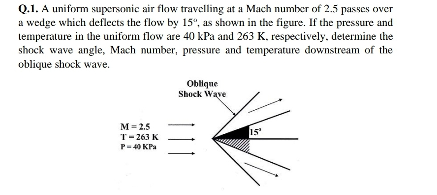 Q.1. A uniform supersonic air flow travelling at a Mach number of 2.5 passes over
a wedge which deflects the flow by 15°, as shown in the figure. If the pressure and
temperature in the uniform flow are 40 kPa and 263 K, respectively, determine the
shock wave angle, Mach number, pressure and temperature downstream of the
oblique shock wave.
Oblique
Shock Wave
M = 2.5
15°
T= 263 K
P = 40 KPa
