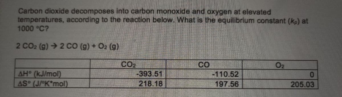 Carbon dioxide decomposes into carbon monoxide and oxygen at elevated
temperatures, according to the reaction below. What is the equilibrium constant (kp) at
1000 °C?
2 CO2 (g) → 2 CO (g) + O2 (g)
CO2
-393.51
218.18
CO
-110.52
197.56
O2
AH (kJ/mol)
AS (J/°K*mol)
205.03
